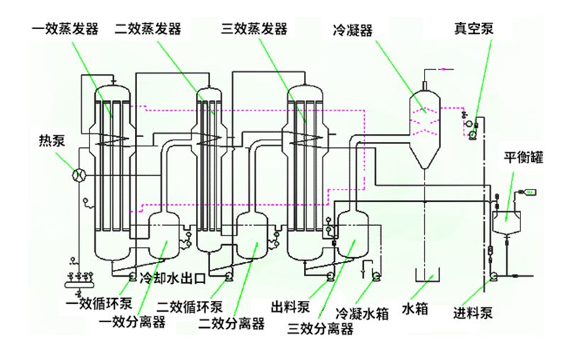 焚燒爐一氧化碳超標(biāo)原因有哪些？